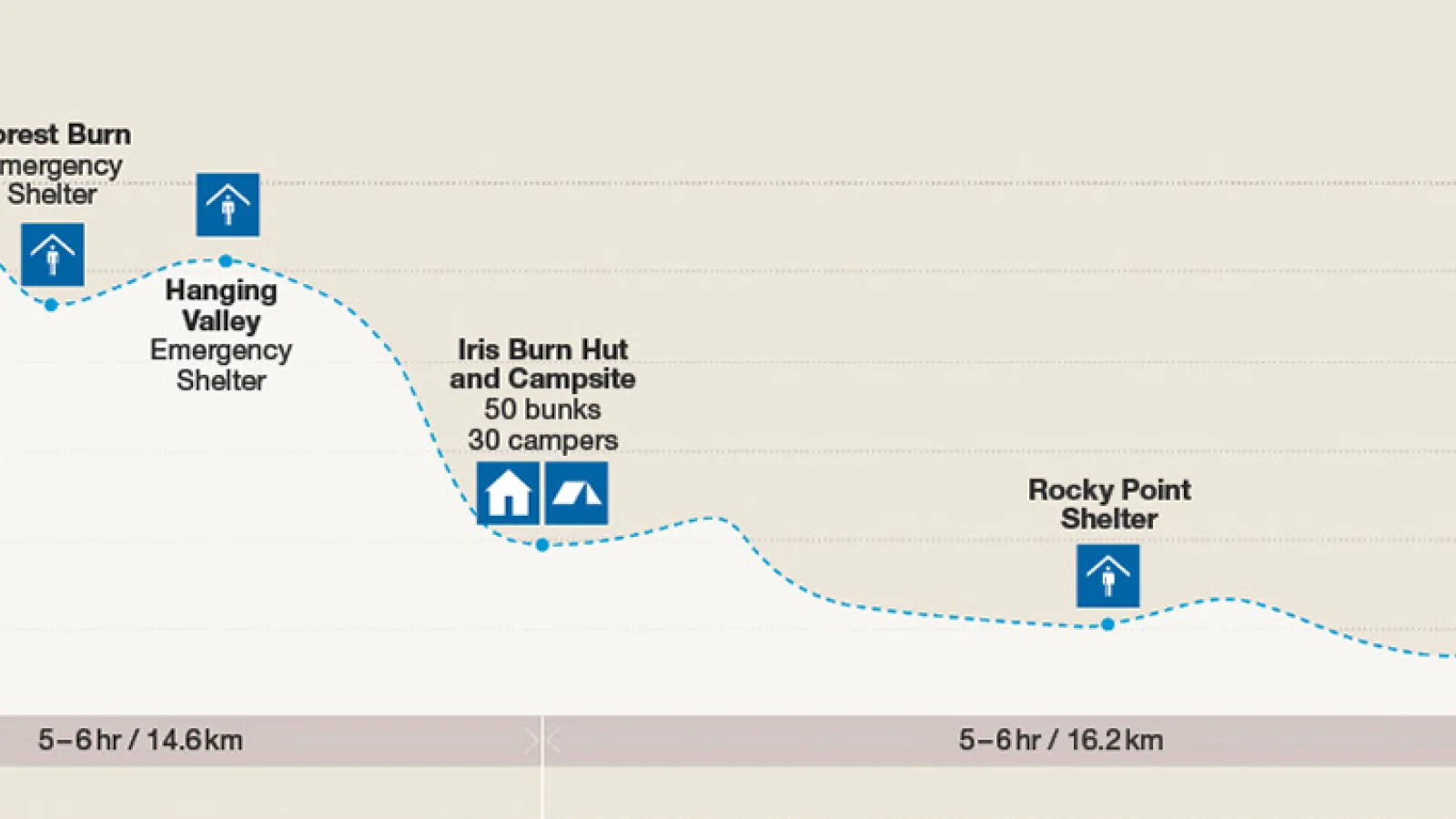 Kepler Track elevation profile and track guide, Southland, New Zealand